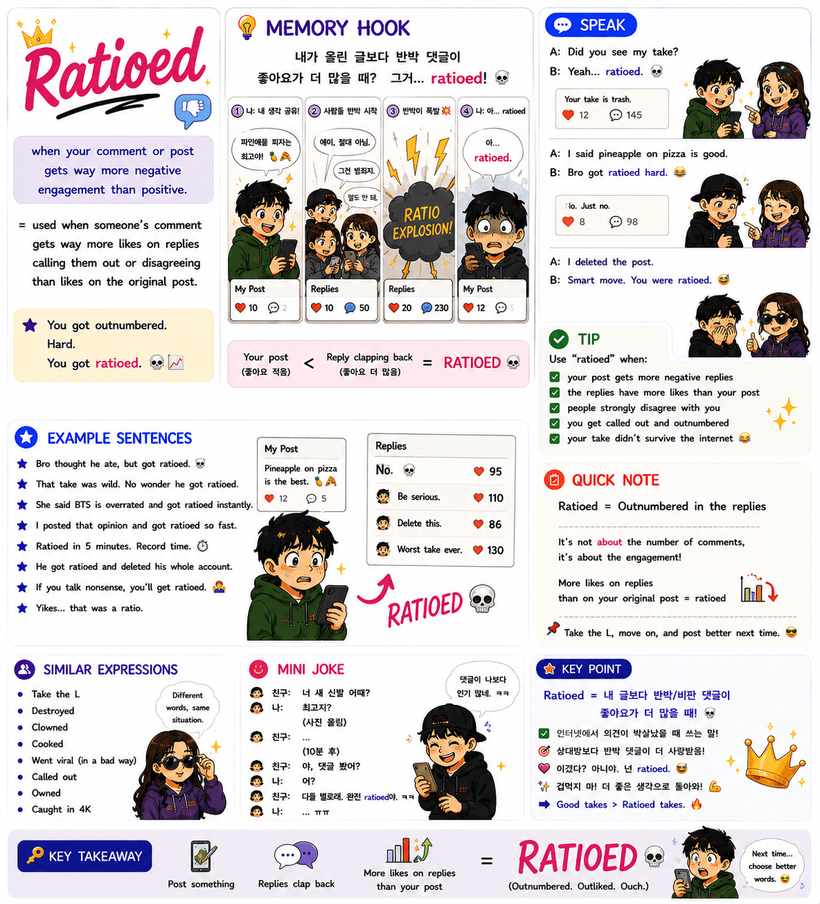 Ratioed — AI-generated image (AI 생성 이미지)